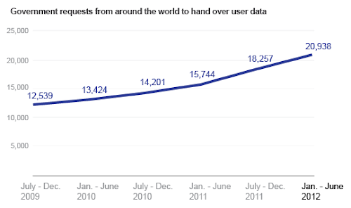 user+data