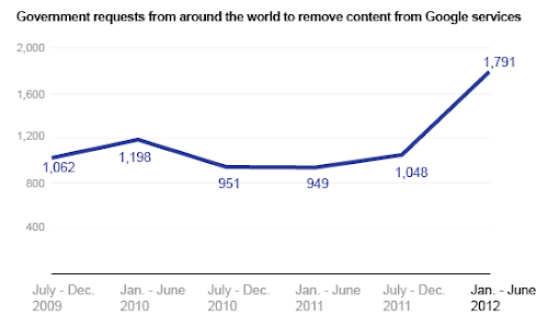 remove+content