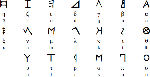 ancient greek alphabet 800 bc from crete