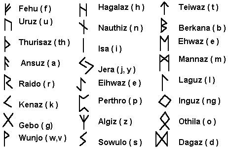 ancient viking alphabet