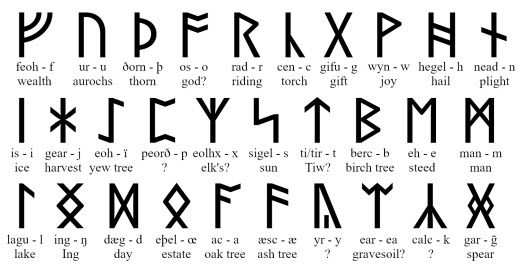 anglo saxon runic alphabet