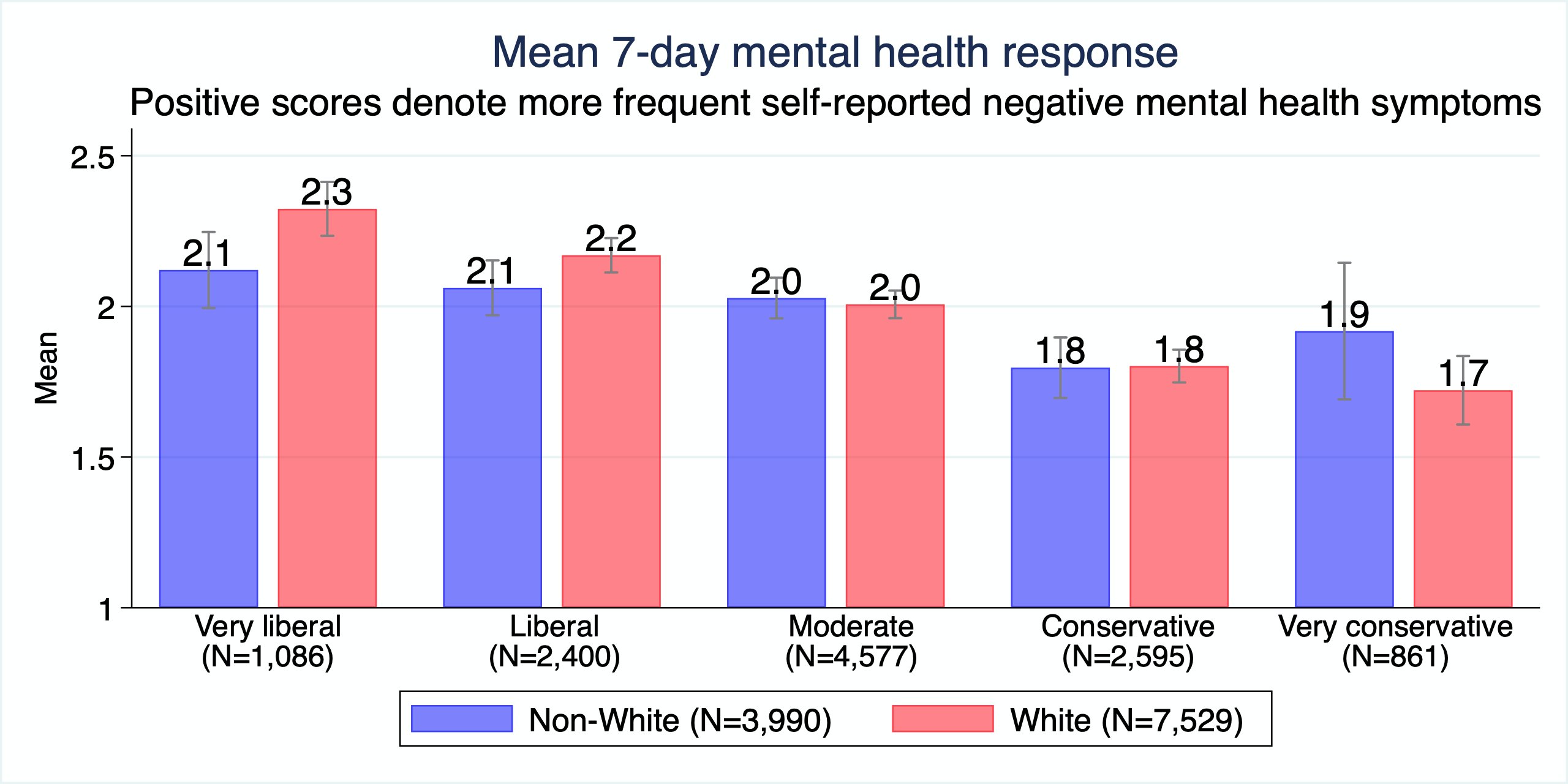 liberals mental disorder 1