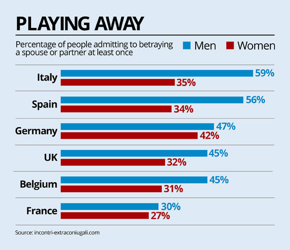 cheating by gender by country