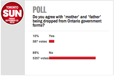 sun poll1