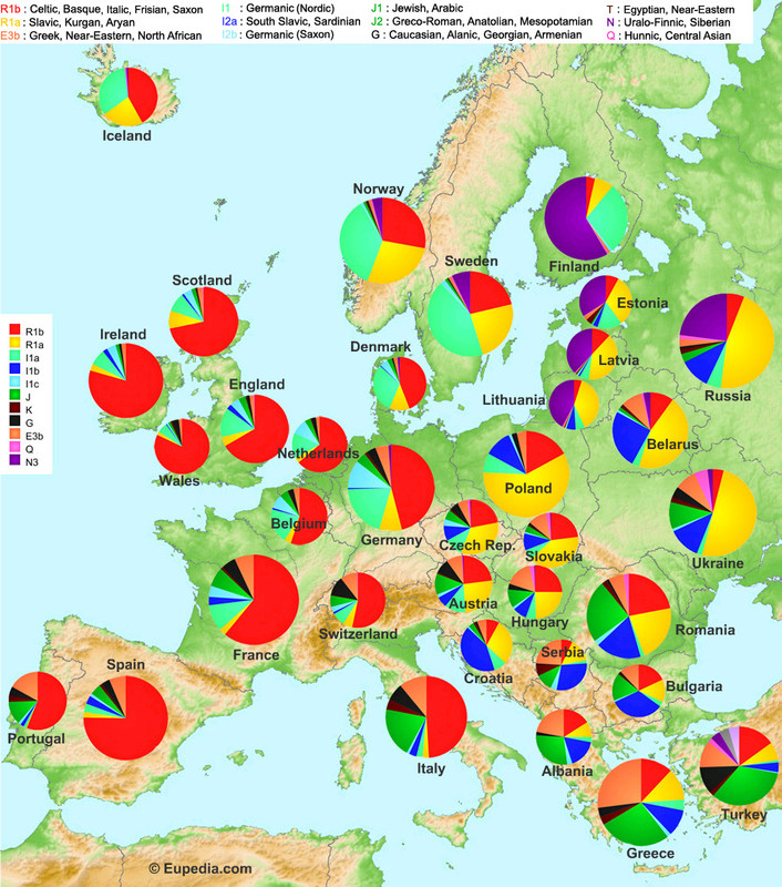 Europe DNA haplogroups
