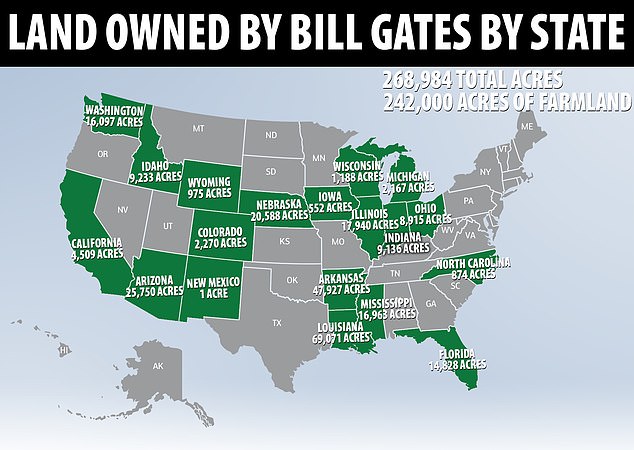 bill gates farmer