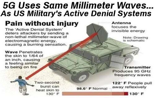 Debunking the 5G Hoax with Technical Data 2 ZDnia1m