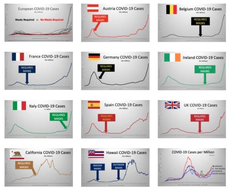 eu mask requirement graph