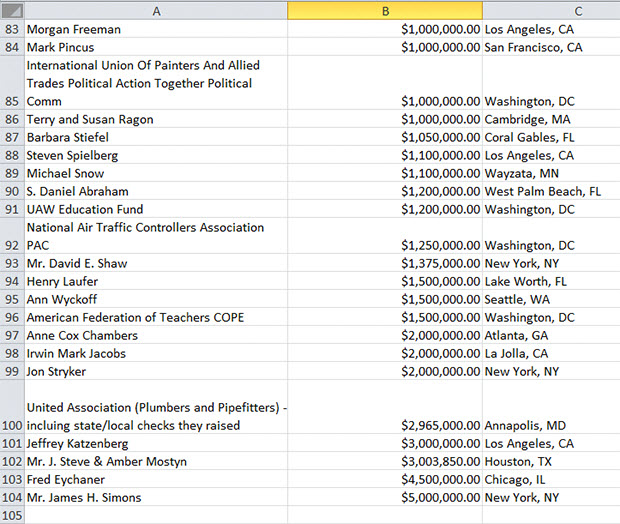 donorlist