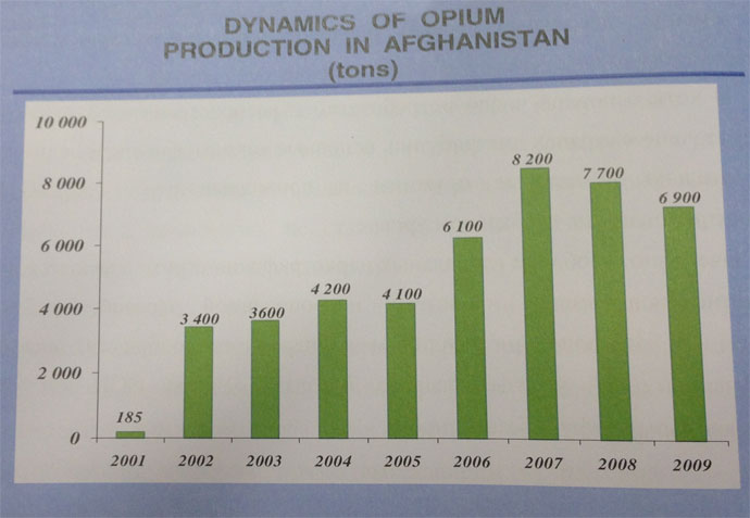 Heroin production hits record levels in Afghanistan 3 161