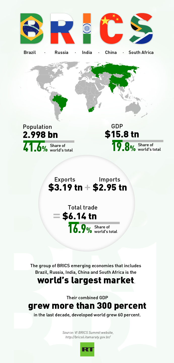 brics new 4