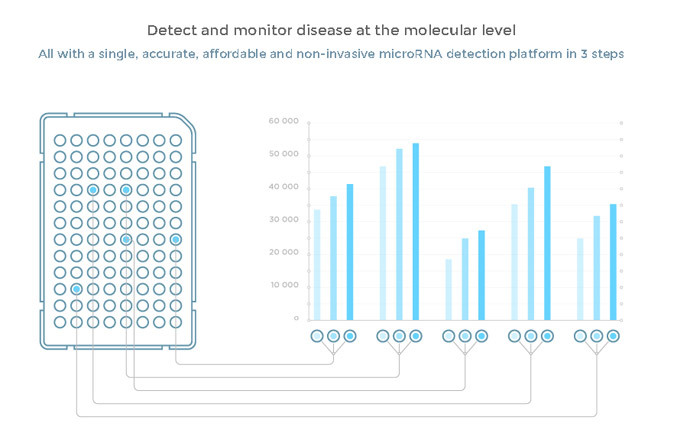 Breakthrough device heralds future of cancer detection 2 cancer