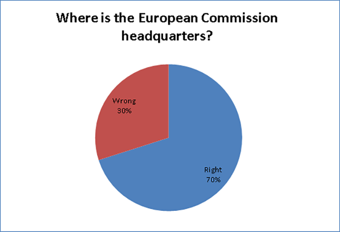 chart ec hq