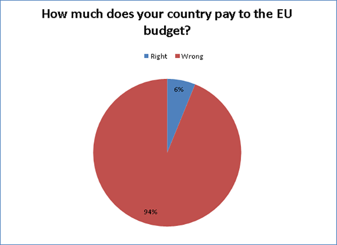 chart eu budget