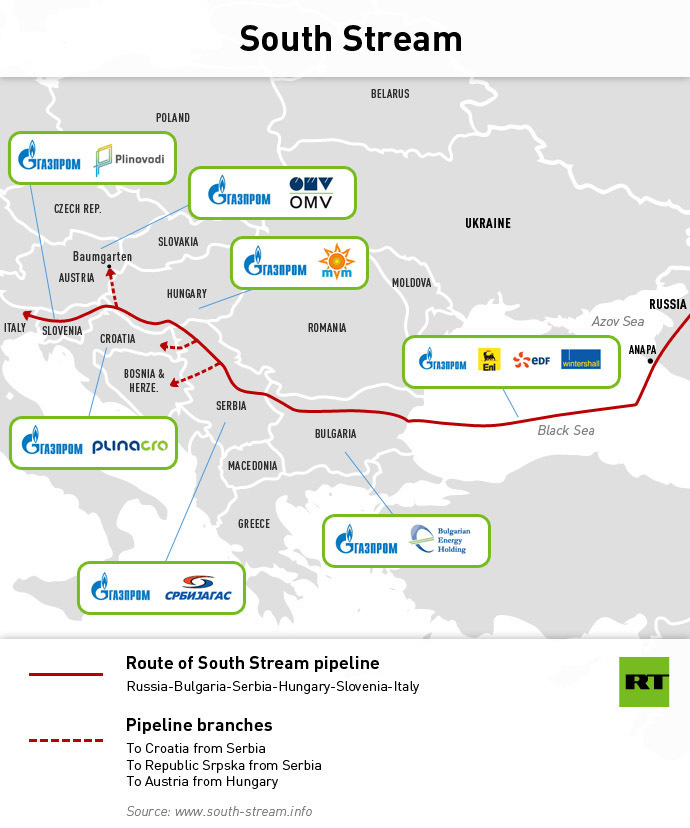 south stream with austria2