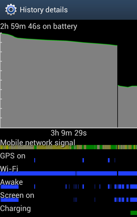 I9100 battery