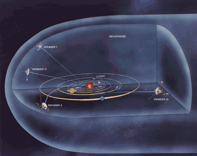 Voyager probe Reaches Outer Limits of the Solar System 4 article 0 0F13994A00000578