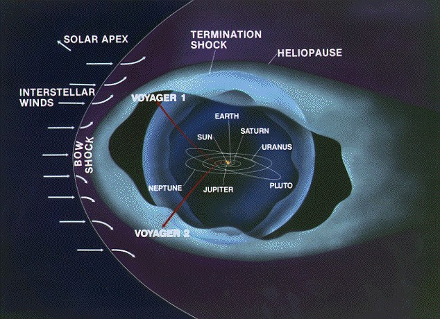 Voyager probe Reaches Outer Limits of the Solar System 3 article 0 0F13995B00000578