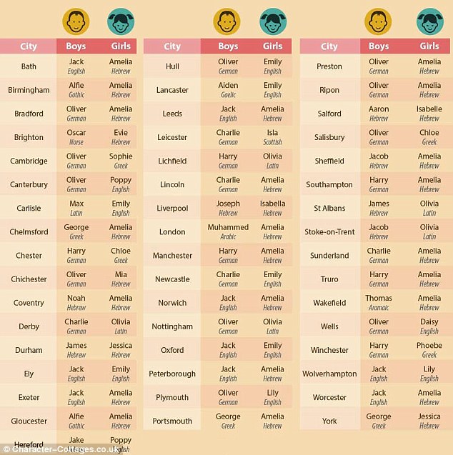 Muhammed Most Popular Baby Name in London, 2nd Most Overall Across UK 2 3FE6E59C00000578 4469826 image a 75 1493825158806