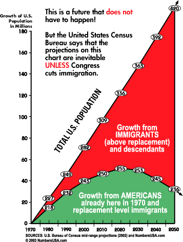 immigrationgraph