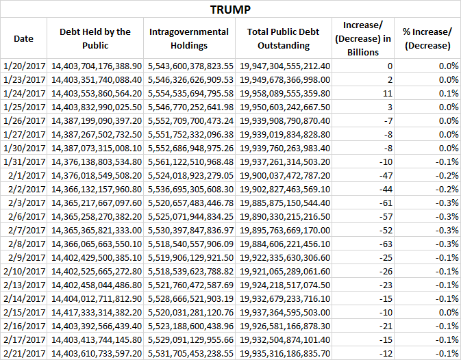 Trump Debt 1st Mo