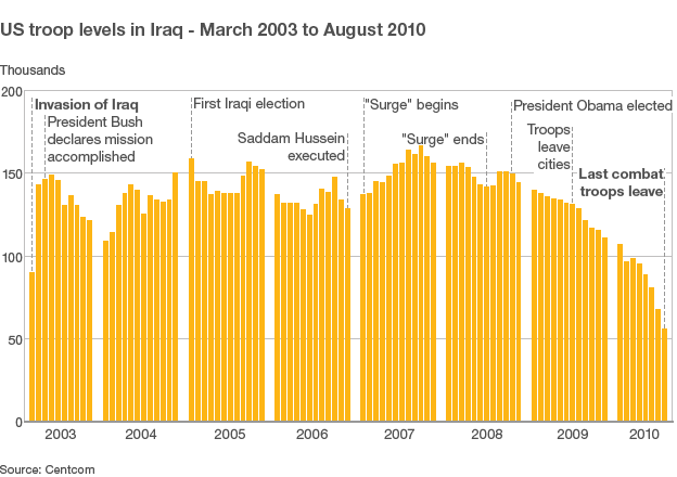 48794122 us troops iraq 624