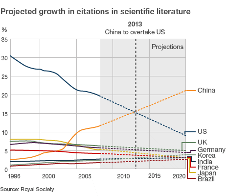 51889141 growth citiations china464