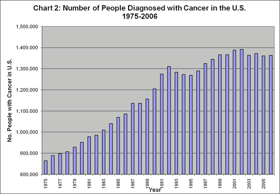 cancerprogram0810 clip image004