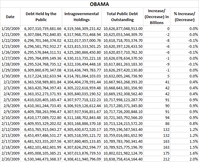 Obama Debt 1st Mo