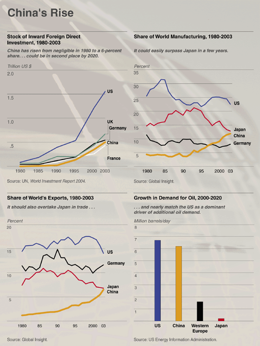 china economy 1