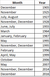 All Time Rallies