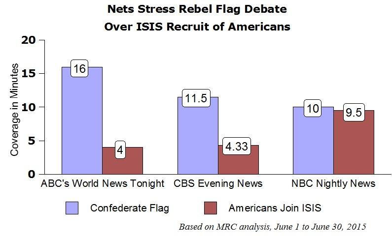 Confederate Flag vs ISIS Coverage June 2015