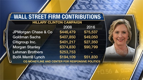FS wall street firm contributions475