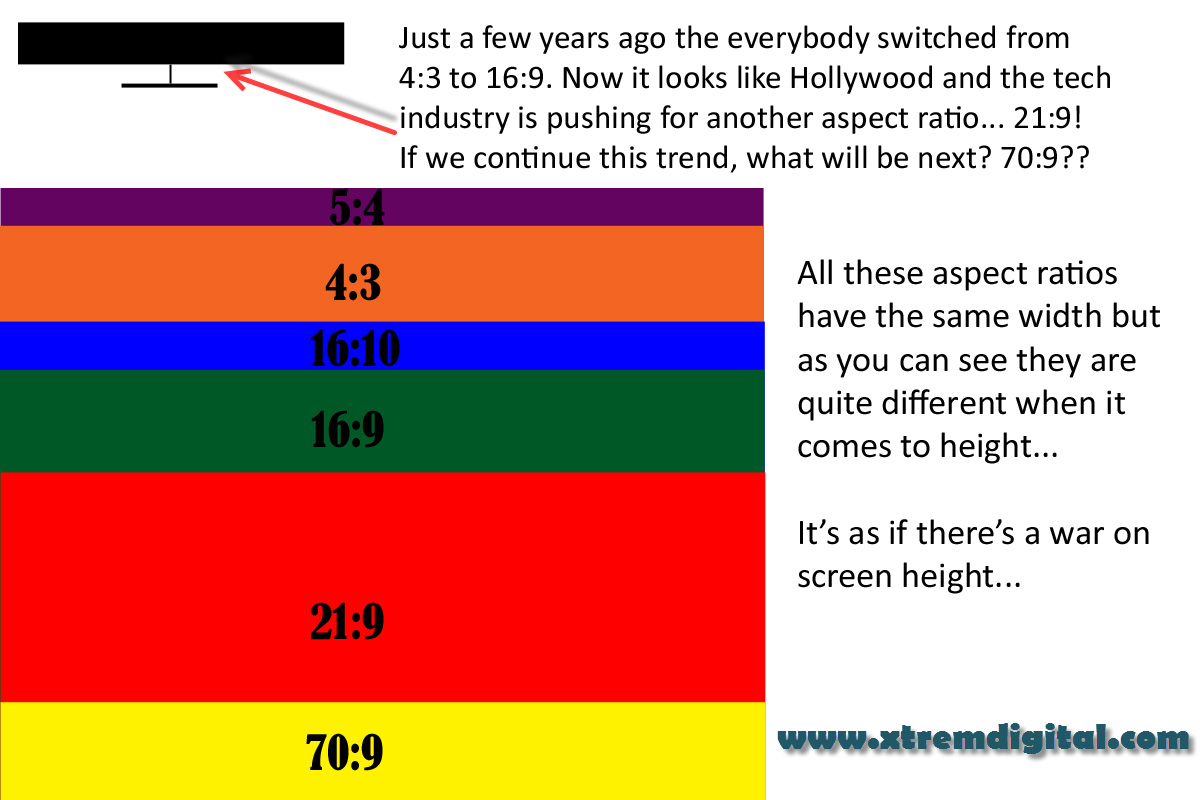 Aspect Ratio