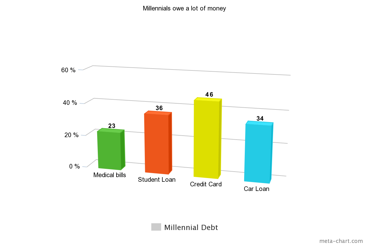 Side Hustles: What Millennials Will Do to Earn Extra Cash 2 v6pjEpm