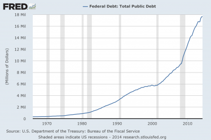 National Debt 2014