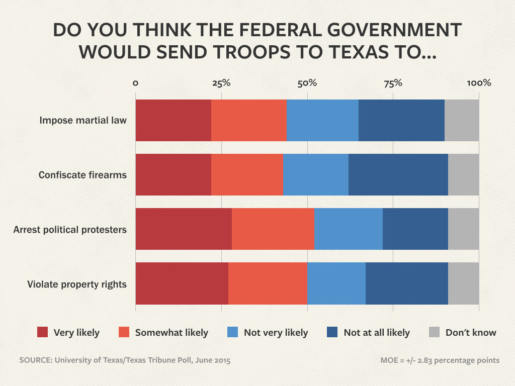 UT poll 2