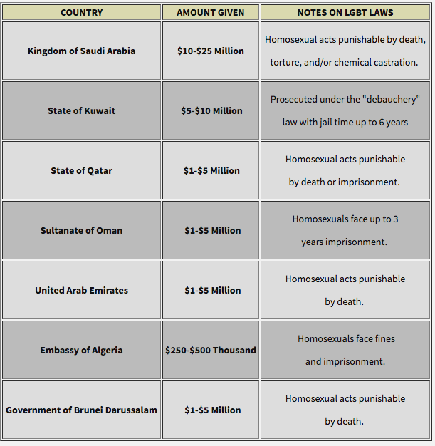 Middle East Countries